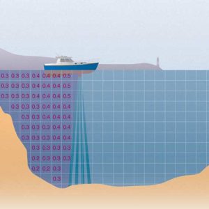 ADCP WORKHORSE MARINER