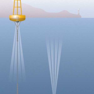 ADCP WORKHORSE SENTINEL